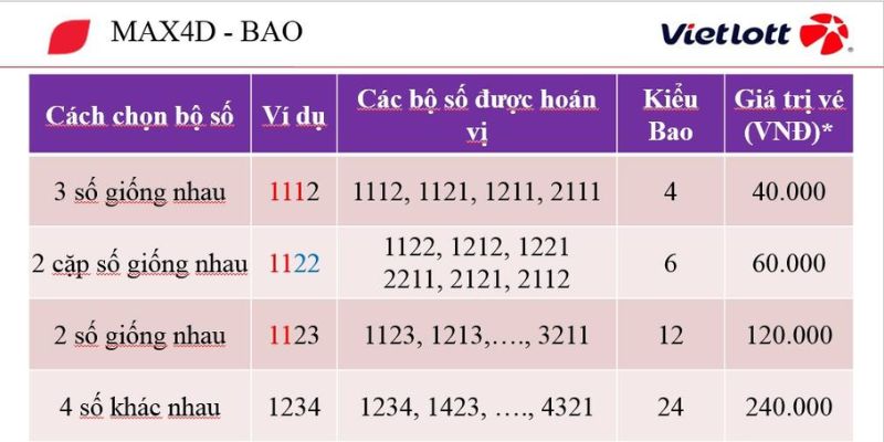Max 4D dễ chơi